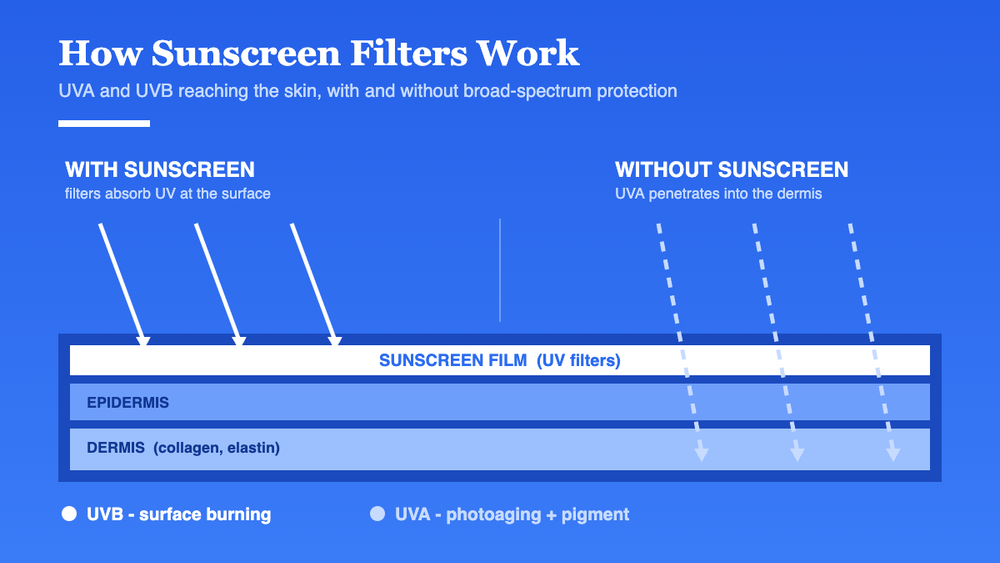 Is Korean Sunscreen Better Than American Sunscreen?